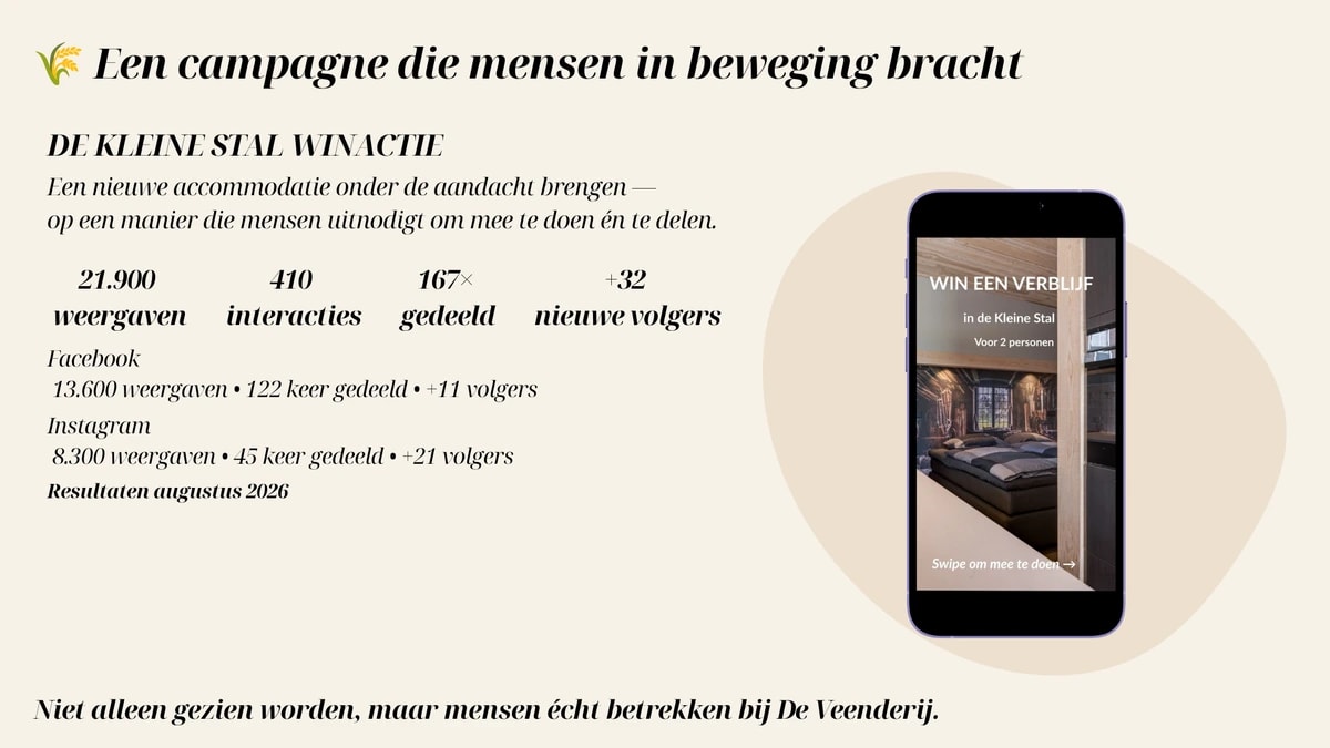 Overzicht van de winactie van De Veenderij met resultaten en een telefoonscherm